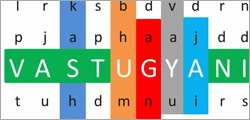 VastuGyani.com online vastu consultancy